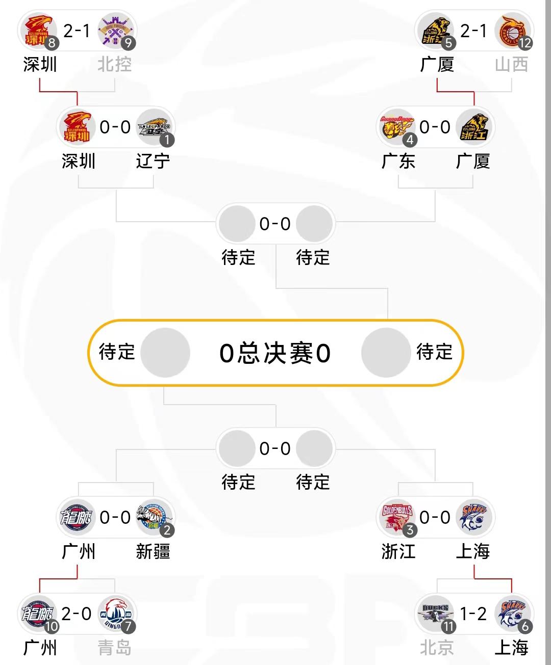 京沪冲突5人遭驱逐，12进8晋级球队第五才子预测全对，再预测8进4(3)