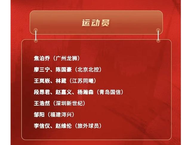 中国男篮短训营“乔二期”五一青岛开办，赵维伦率诸多小将入选(3)