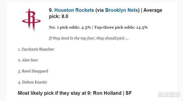 ESPN预测火箭选秀目标：霍兰德或成黑马，前四基本明朗