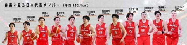 真能拼！日本全队平均身高仅192cm 篮板还赢芬兰一个