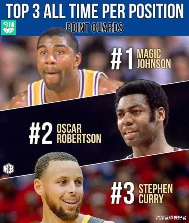美媒评NBA历史1-5号位前三球员：乔丹、詹姆斯无悬念，中锋最具争议(1)