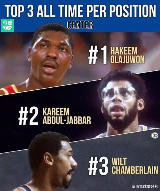 美媒评NBA历史1-5号位前三球员：乔丹、詹姆斯无悬念，中锋最具争议(5)