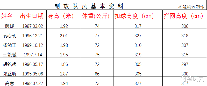 分析：年龄偏大又有伤病的颜妮，为何能占据中国女排副攻主力位置(5)