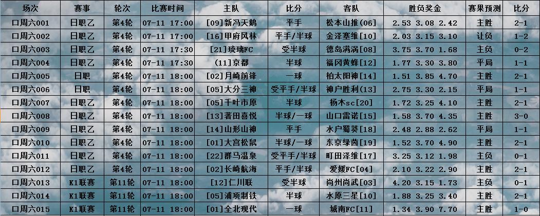 日本J1联赛特别会议决定赛制改变及7/11比赛扫盘（附比分）