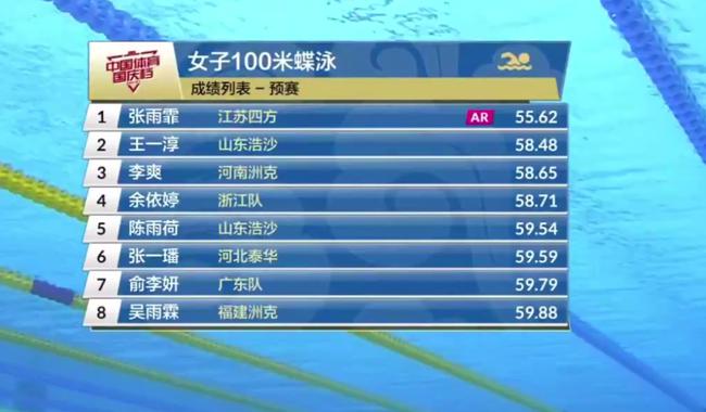 冠军赛张雨霏破刘子歌亚洲纪录 距世界纪录差0.14(2)