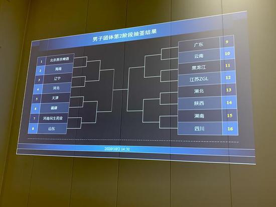 全锦赛男团正赛签表出炉 马龙率北京迎战山东(3)