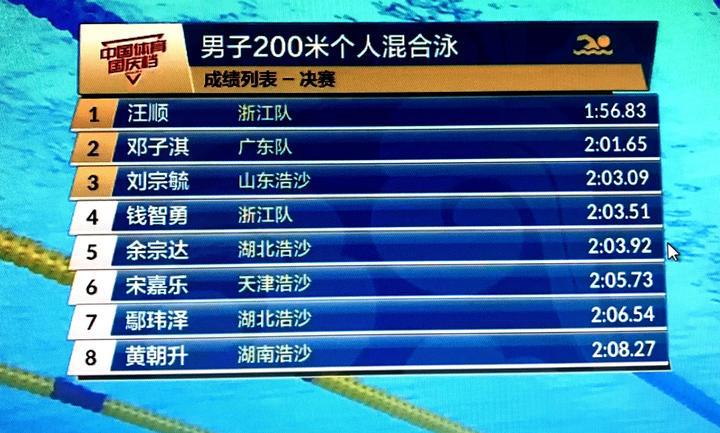 刚刚, 汪顺在全国游泳冠军赛上再获金牌(3)