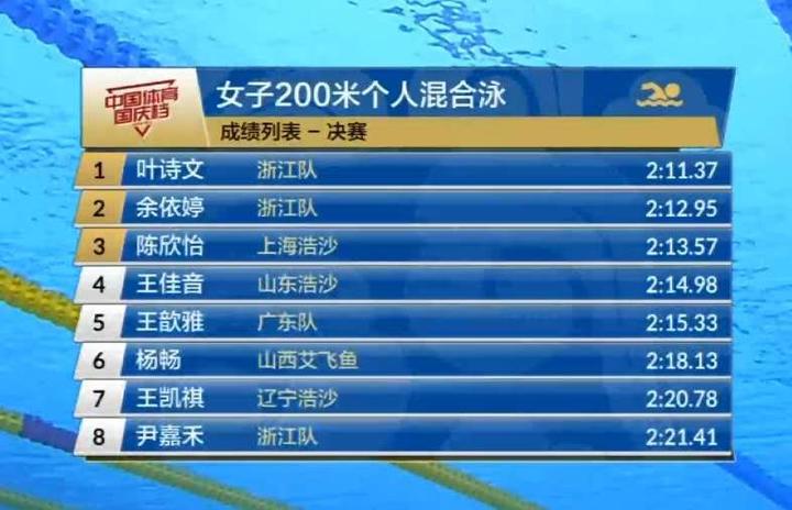 刚刚, 汪顺在全国游泳冠军赛上再获金牌(4)