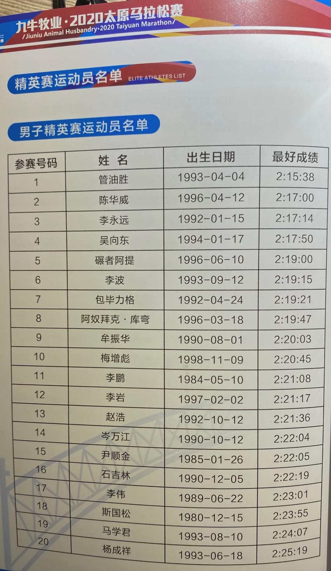 2020太原马拉松鸣枪！杨成祥、姚妙夺男女冠军，均破赛道纪录！(10)