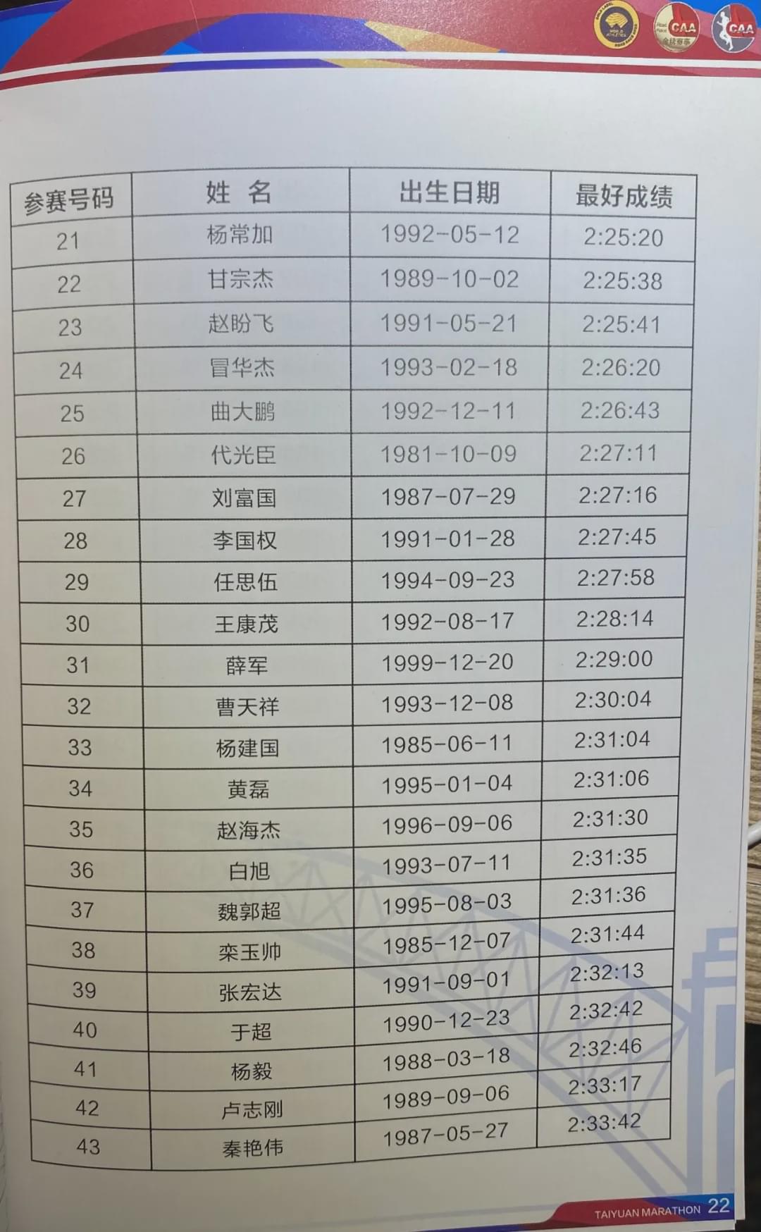 2020太原马拉松鸣枪！杨成祥、姚妙夺男女冠军，均破赛道纪录！(11)