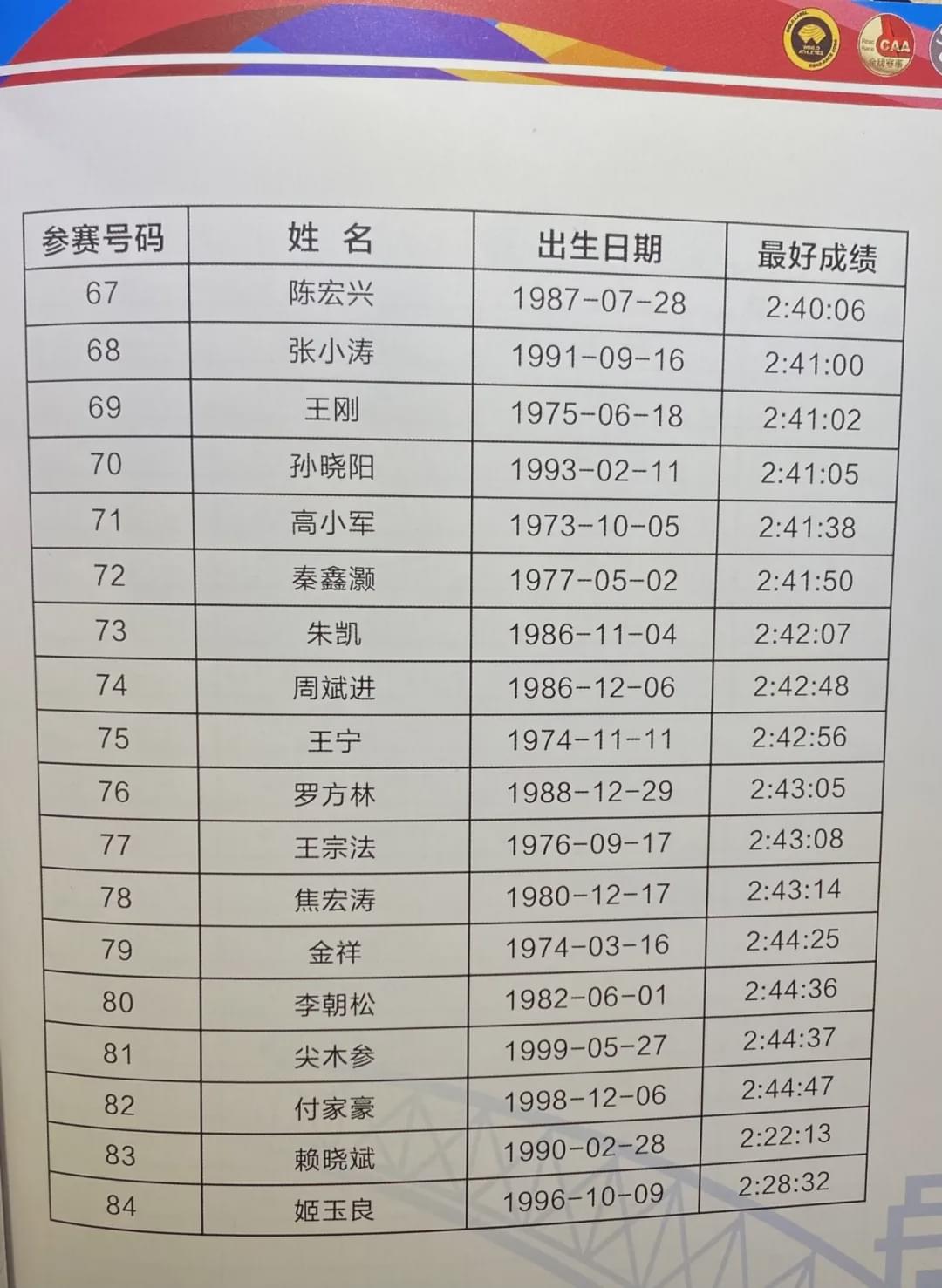 2020太原马拉松鸣枪！杨成祥、姚妙夺男女冠军，均破赛道纪录！(13)