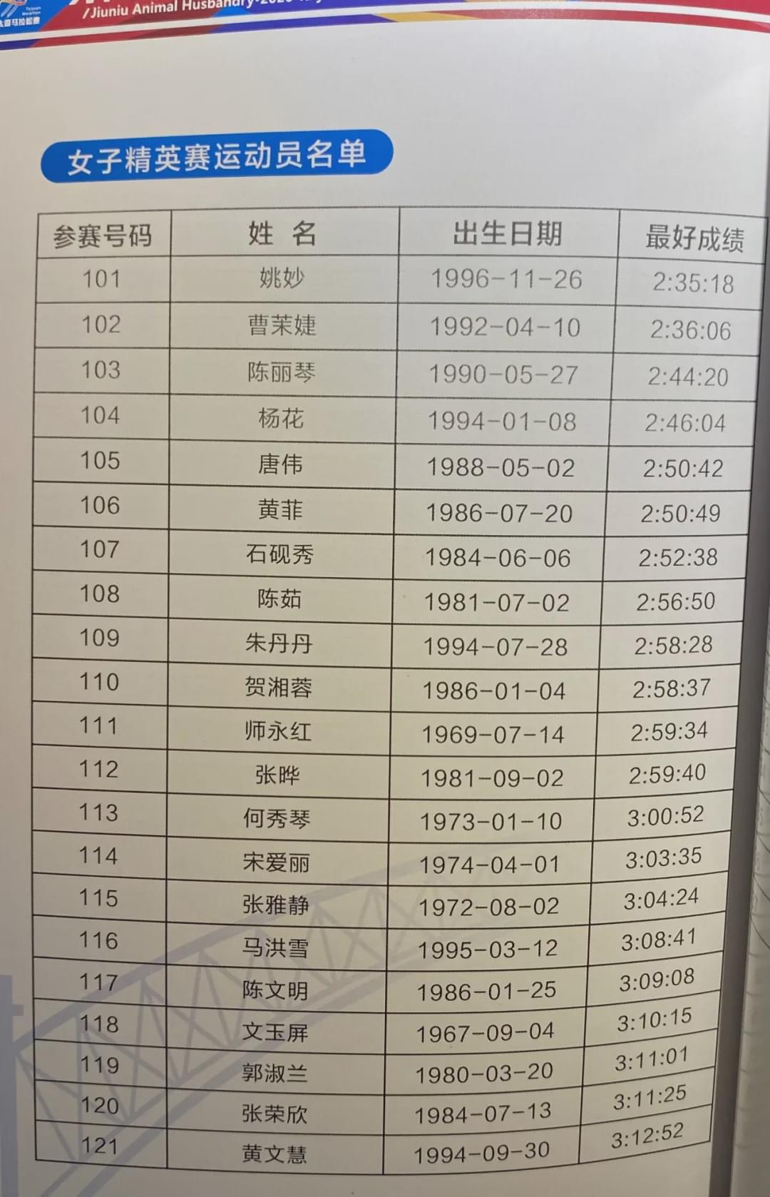 2020太原马拉松鸣枪！杨成祥、姚妙夺男女冠军，均破赛道纪录！(14)