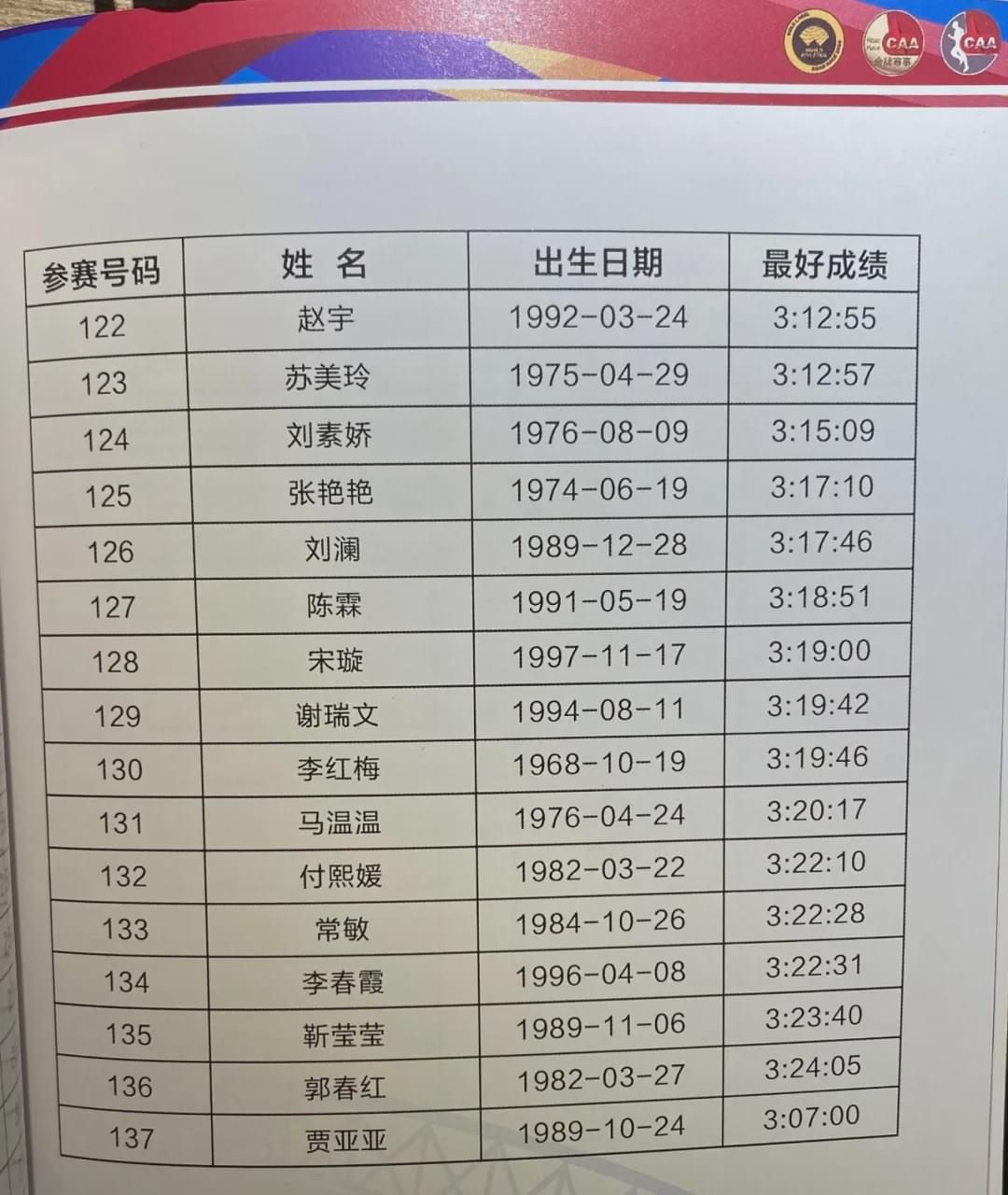2020太原马拉松鸣枪！杨成祥、姚妙夺男女冠军，均破赛道纪录！(15)