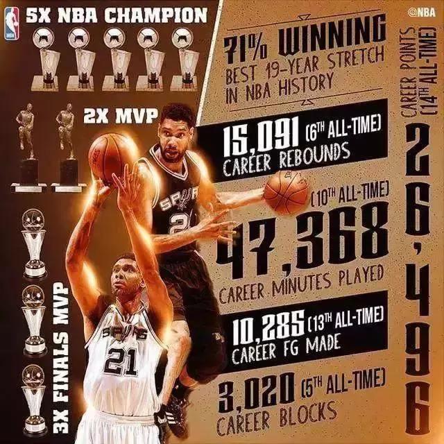 在NBA的历史长河中，你知道有那几位球员的NBA胜利场次达到1000场吗？(4)