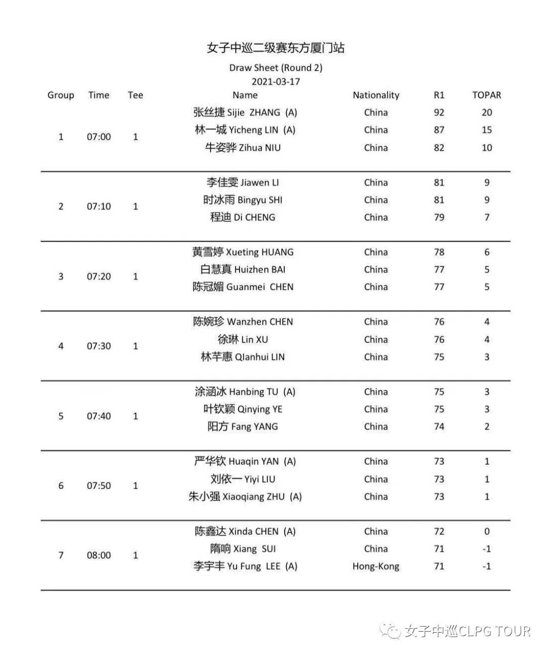 隋响李宇丰并列领先女子中巡二级赛测试赛厦门站 陈鑫达单独第三(6)