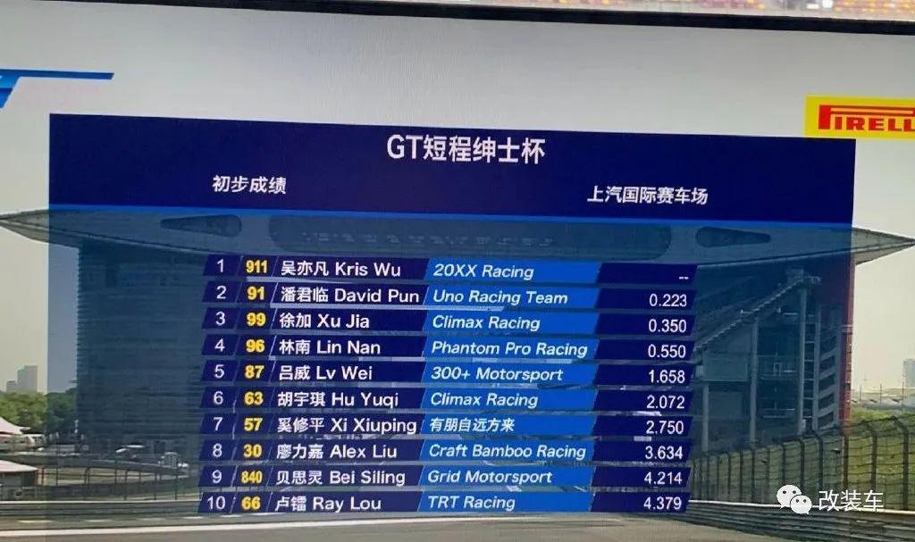 吴亦凡驾驶GT3赛车首秀就夺冠？努力练车的明星到底有多快？(8)