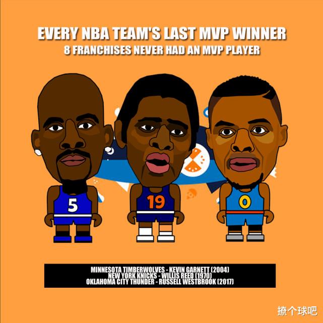 NBA30队上次MVP统计，詹姆斯成两队唯一，约基奇创两项纪录！(5)