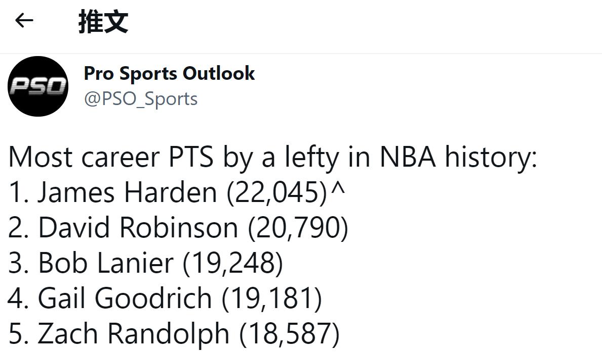NBA左撇子常规赛得分排行！哈登高居榜首！吉诺比利未进前五