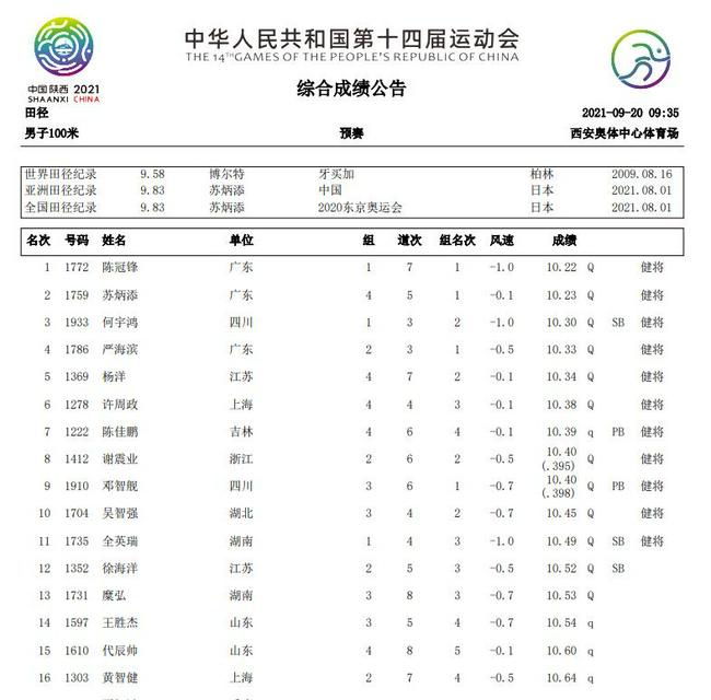 全运男子100米预赛苏炳添第二晋级 陈冠峰名列第1