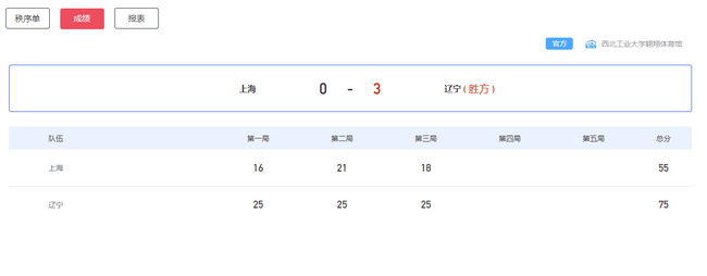 全运女排辽宁3-0上海斩获铜牌 时隔8年重返三甲