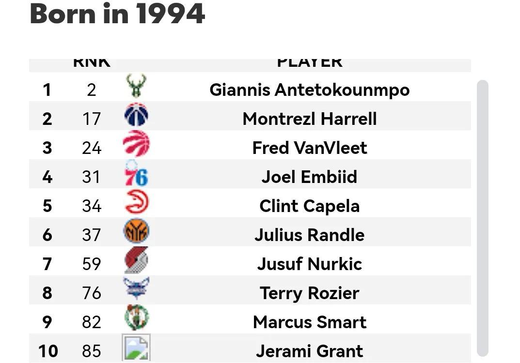 美媒列出了1980-2002年现役每个年龄段最好的球员，1980仅一人(13)
