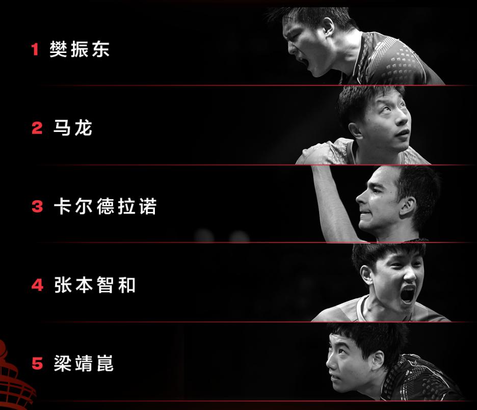 国乒12大主力参赛，WTT大满贯种子名单揭晓，伊藤美诚复出(1)