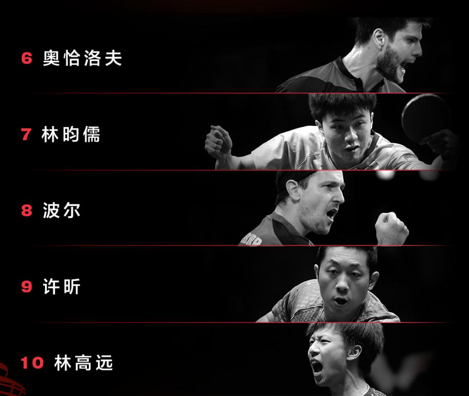 国乒12大主力参赛，WTT大满贯种子名单揭晓，伊藤美诚复出(3)