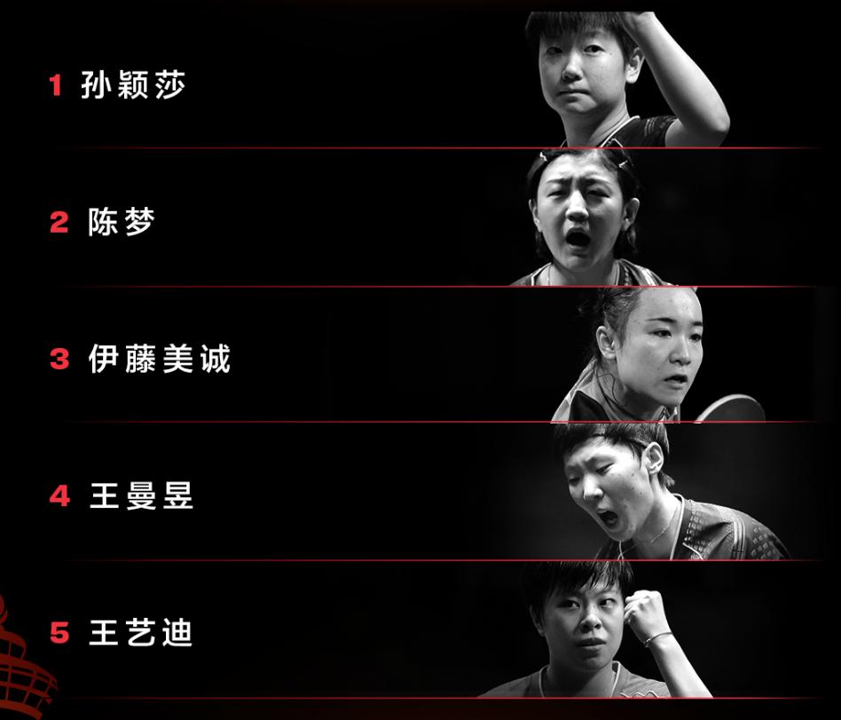 国乒12大主力参赛，WTT大满贯种子名单揭晓，伊藤美诚复出(4)
