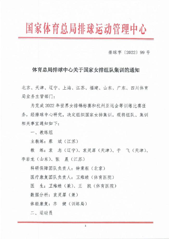 中国女排20人集训名单发布 朱婷张常宁暂未在列(2)