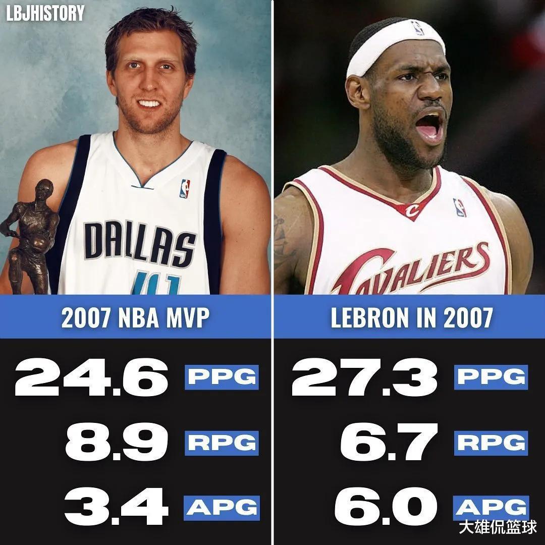 美媒列出詹姆斯2005-13年的MVP数据，9年都还未达到职业生涯巅峰(3)