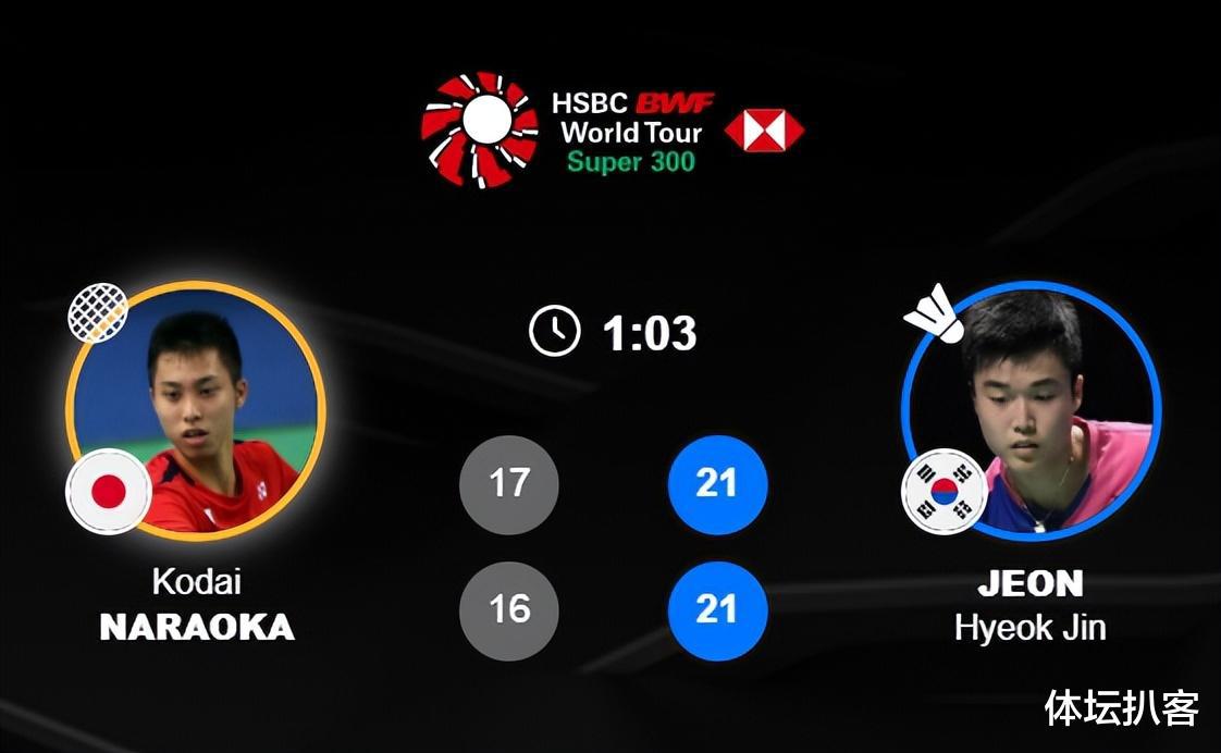 超级冷门！韩国选手夺冠，世界排名第995位！