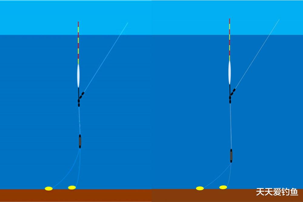 夏季野钓，找活水钓点更容易爆护，用这4种钓法，破解流水走漂(2)
