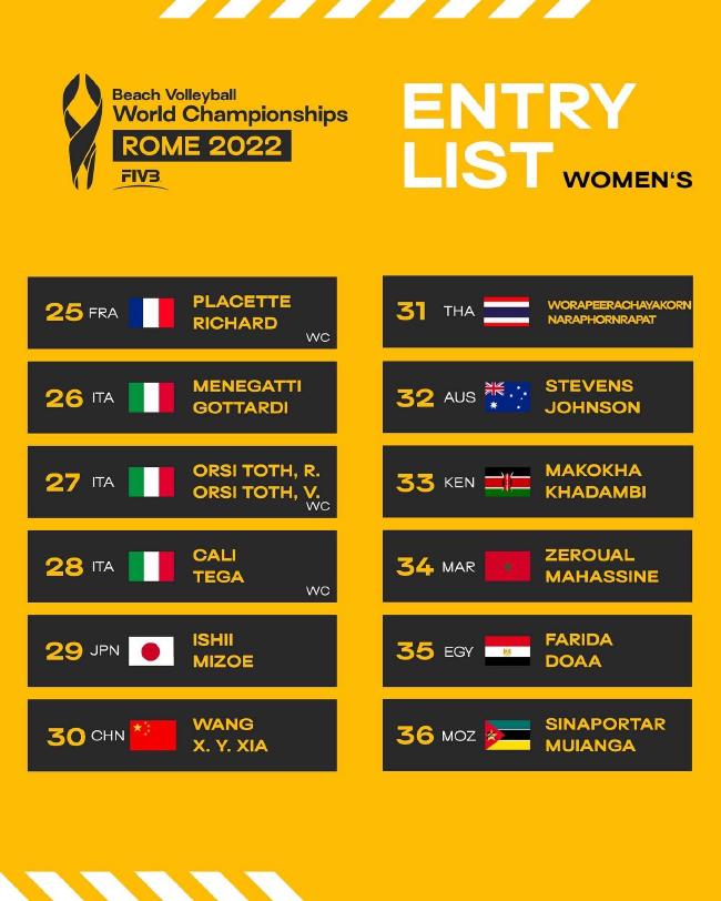 2022年沙排世锦赛名单确定 中国男女沙各一对入围