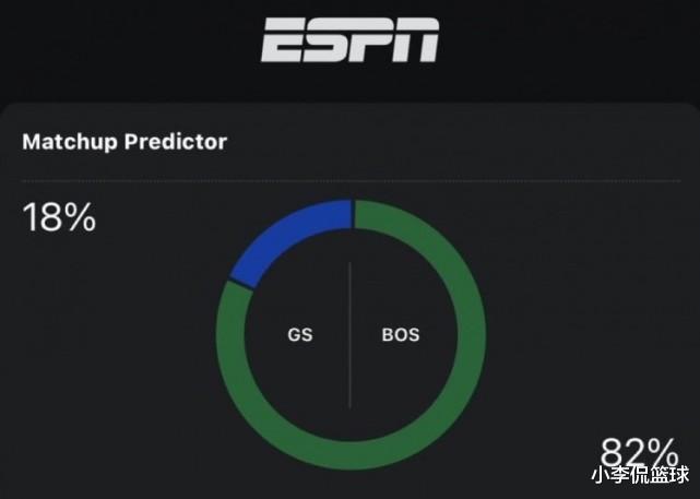 靠谱吗？美媒预测总决赛G6，绿凯或将守住主场，勇士18%概率取胜(2)