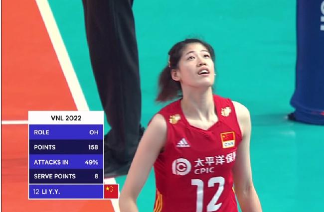 中国女排对阵巴西首发阵容 二传手刁琳宇重回先发(1)