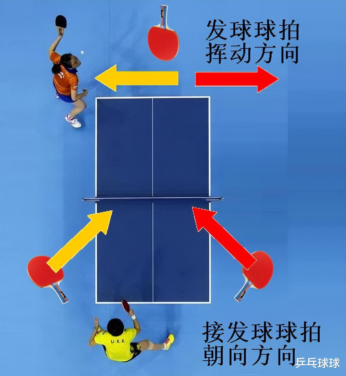 乒乓球接发球不难，掌握这4个通用技巧，肯定能处理好对手的发球(3)