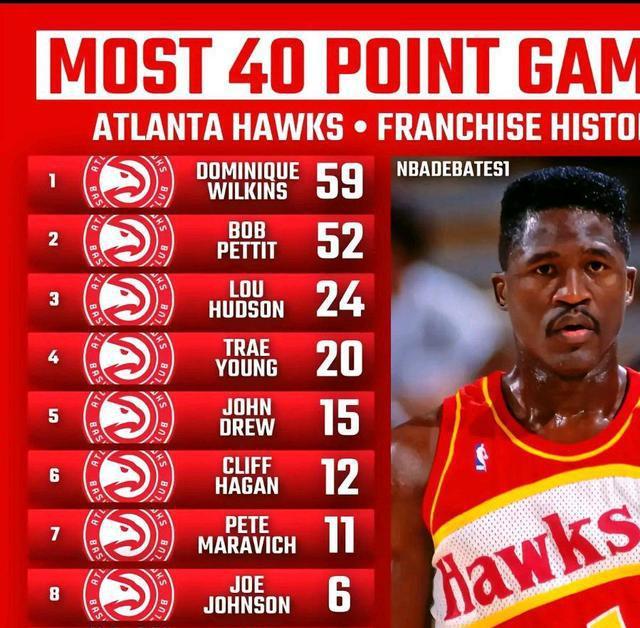 NBA各球队单场40+场次最多的球星，你知道都是谁吗？(8)