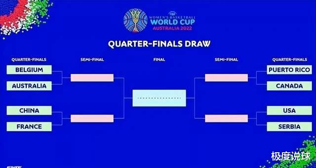 女篮世界杯抽签结束，三大手下败将与中国队同区，决赛稳了！