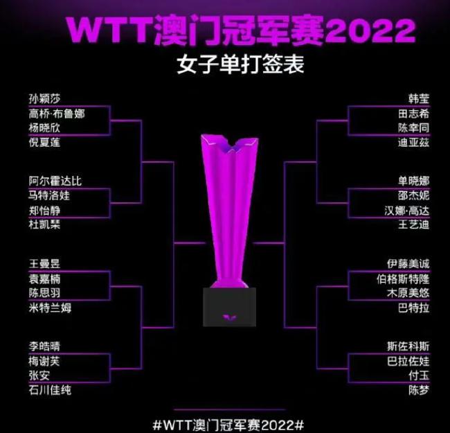 WTT澳门冠军赛签表出炉：男单首轮梁靖崑VS林高远(2)