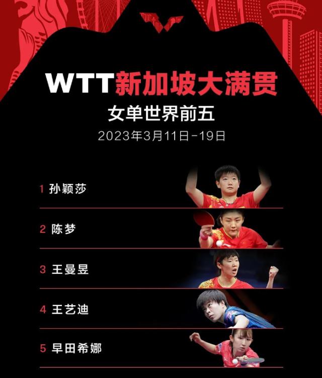 WTT新加坡大满贯单打名单公布 樊振东陈梦参赛(2)