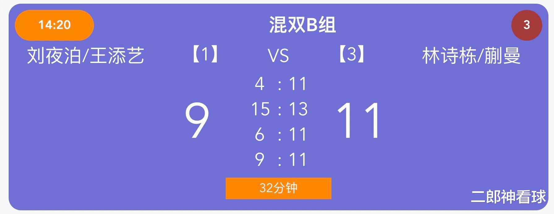 林高远与陈幸同横扫对手，林诗栋与蒯曼获胜，张瑞击败陈梦克星(3)