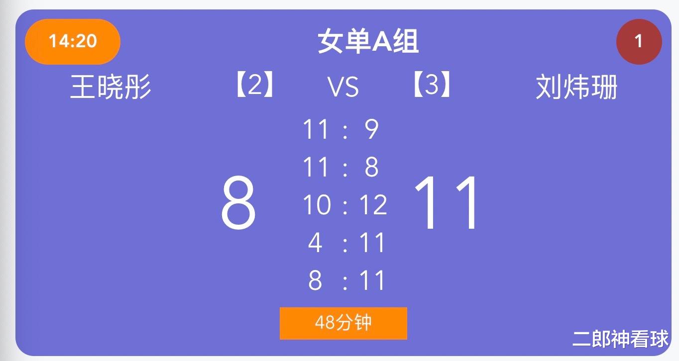 林高远与陈幸同横扫对手，林诗栋与蒯曼获胜，张瑞击败陈梦克星(5)