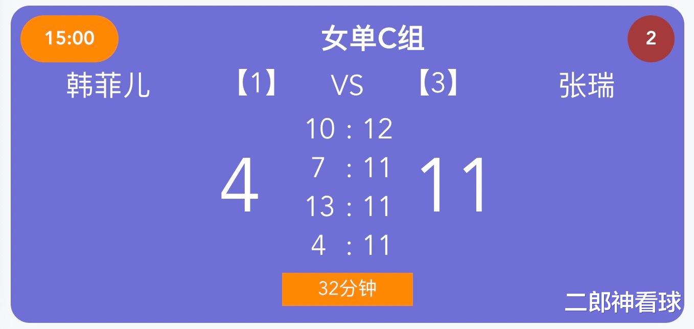 林高远与陈幸同横扫对手，林诗栋与蒯曼获胜，张瑞击败陈梦克星(6)