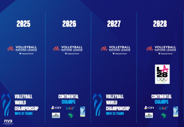 排球世锦赛改为2年1届 2028奥运席位获取方式确定(1)