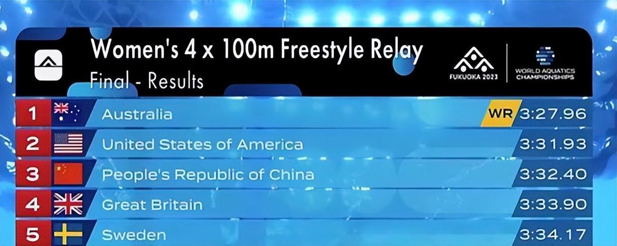 中国游泳队一天时间破俩纪录！王浩宇超出预期游进世界一流水平！(2)