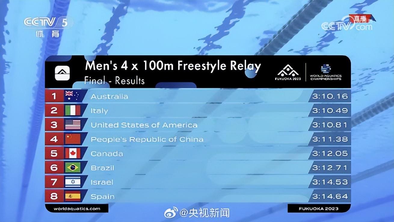 中国游泳队一天时间破俩纪录！王浩宇超出预期游进世界一流水平！(3)