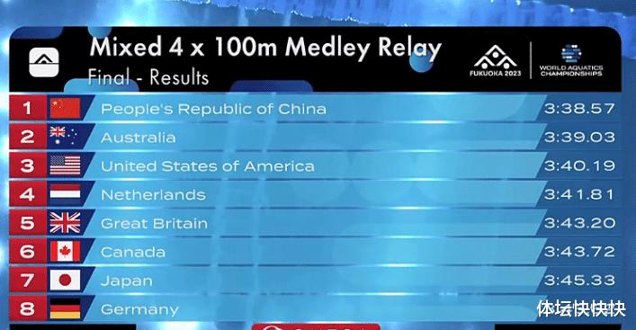 惊险！中国接力领先0.46秒夺金，覃海洋2小时2金，张雨菲退赛值了(5)
