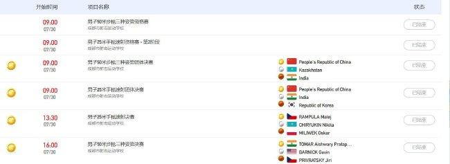 大运会射击第2日：中国队团体收2冠 捷克印度各1金(2)