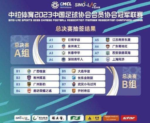 北京时间8月2日，中冠联赛总决赛分组出炉，根据赛制安排最终将有4支队伍升入中乙联