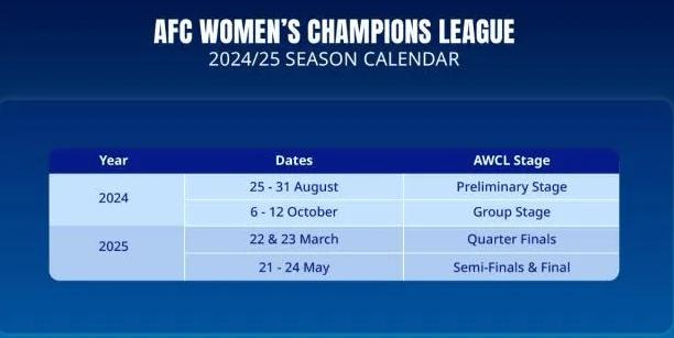 消息，今年获得中国女超联赛冠军的队伍，将有资格代表中国参加2024-25赛季展开(1)